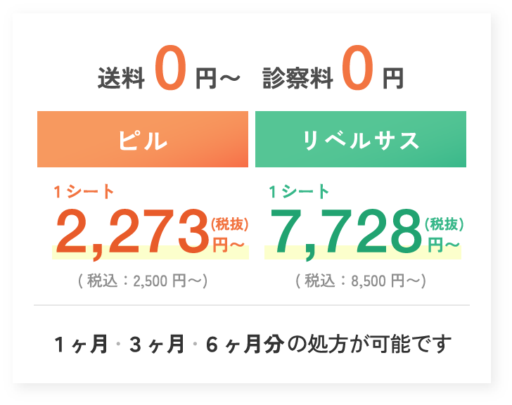 送料0円 診察料0円 ピル月々2,273円〜(税抜/税込:2,500円〜) リベルサス月々7,728円〜(税抜/税込:8,500円〜) 1ヶ月・3ヶ月・6ヶ月分の処方が可能です